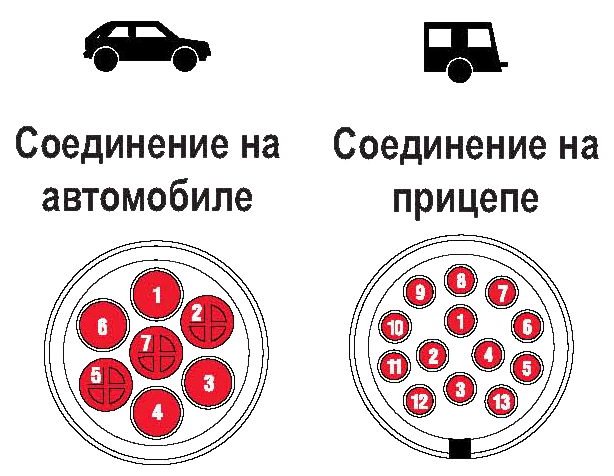 Розетка автомобильная 12в распиновка